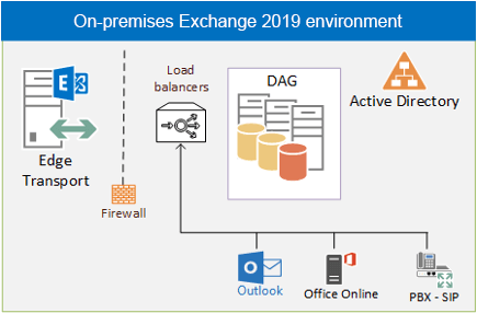 office 2010 exchange 2019